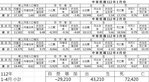 93年是什麼年|中華民國 內政部戶政司 全球資訊網